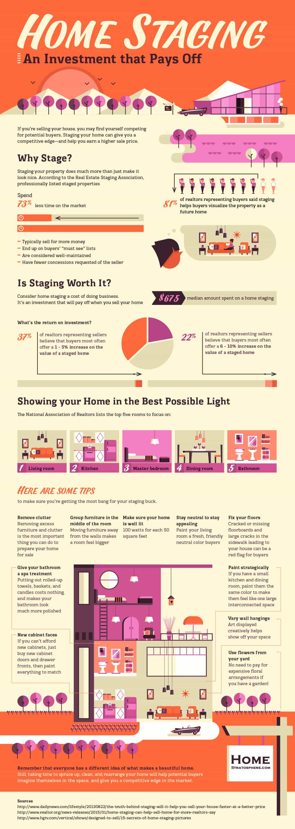 home staging tips and ideas