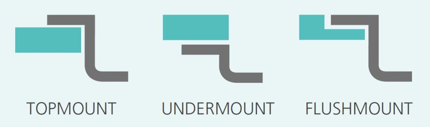 topmount, undermount, flush types