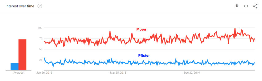 comparison chart between pfister moen