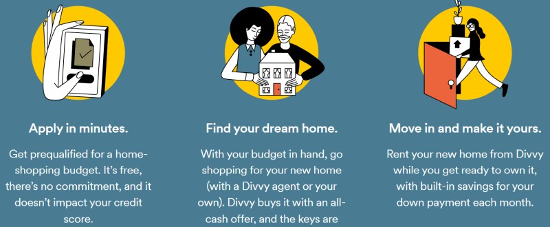 divvy homes features